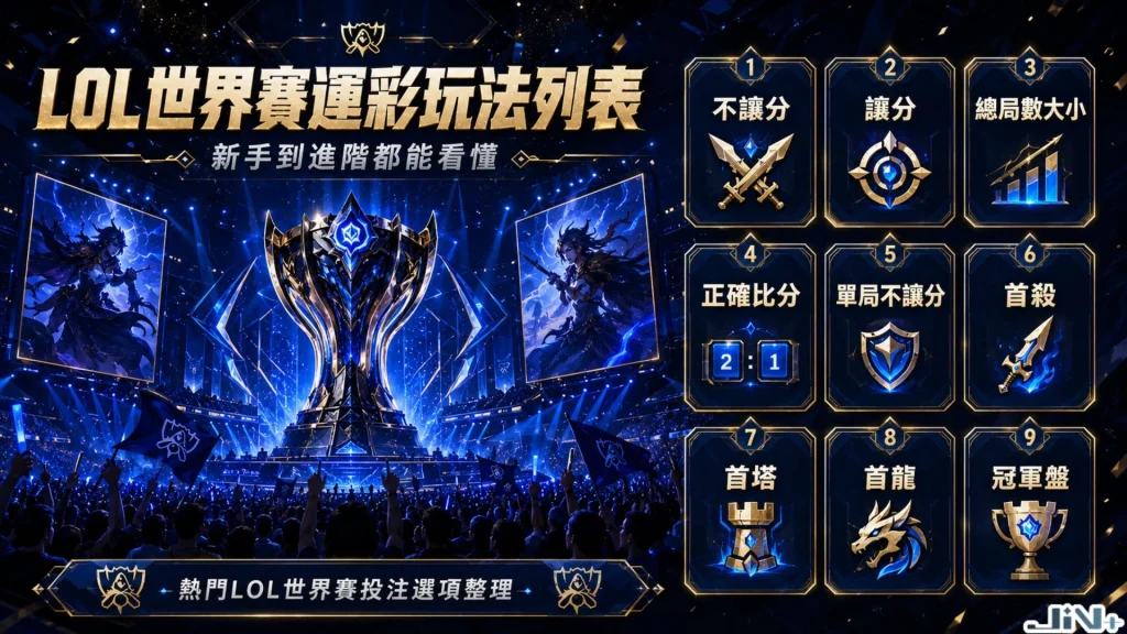 LOL世界賽運彩玩法列表,包含LOL世界賽讓分、不讓分、大小分與首殺等電競運彩下注選項。