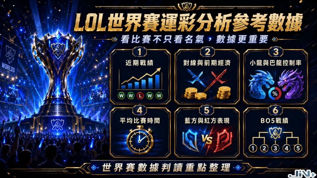 LOL世界賽運彩分析參考數據表,統計野區控制率、一血率、小龍控制與版本英雄勝率。