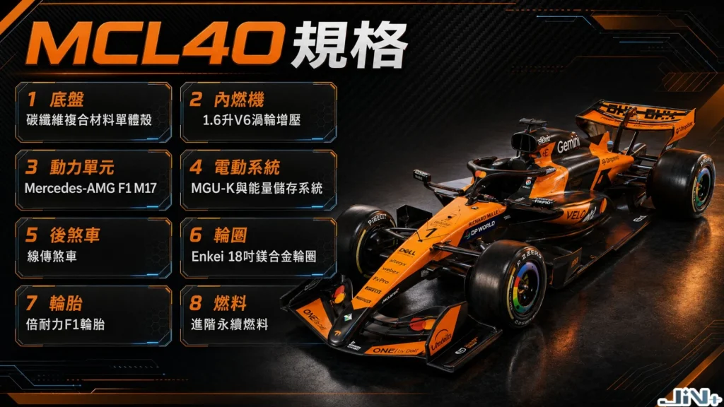 麥拉倫F1賽車MCL40規格圖表,解析車重、轉速、動力系統與賓士F1引擎技術細節。