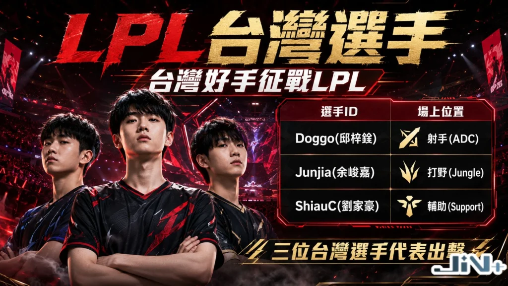 LPL台灣選手名冊圖表，包含 Doggo、Junjia、ShiauC 之所屬台灣電競戰隊與場上位置。