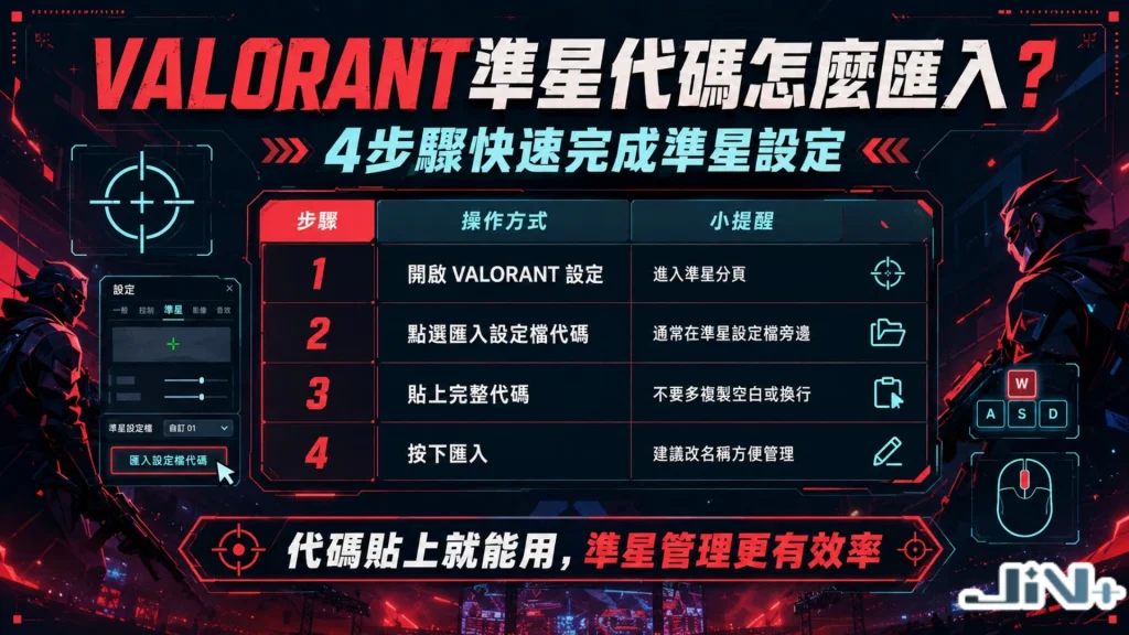VALORANT準星代碼怎麼匯入圖表,詳細解說4步驟快速完成準星設定與設定檔匯入。