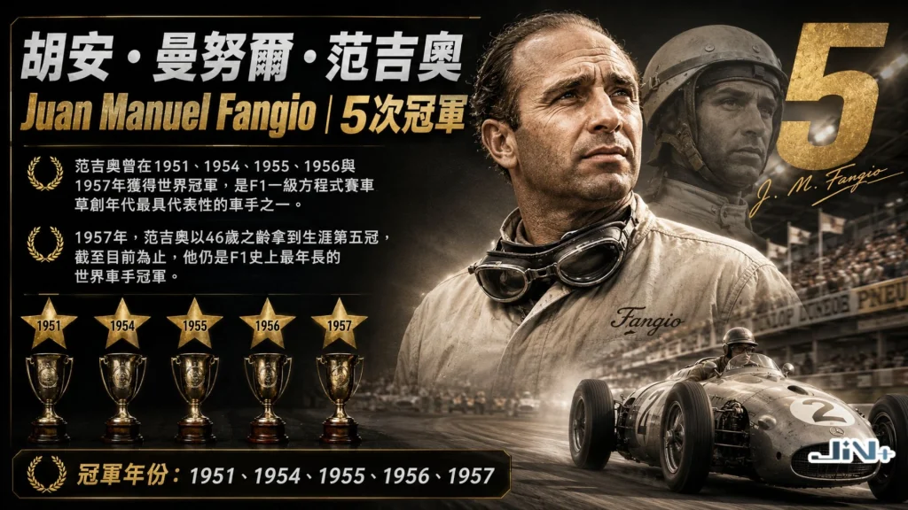 胡安曼努埃爾范吉奧Juan Manuel Fangio奪得5次F1世界冠軍,復古賽車歷史與免費F1直播回顧專欄配圖。